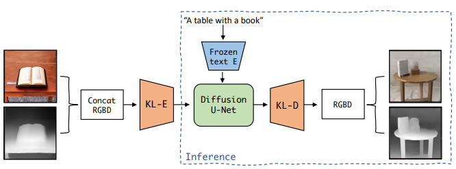 LDM3D overview