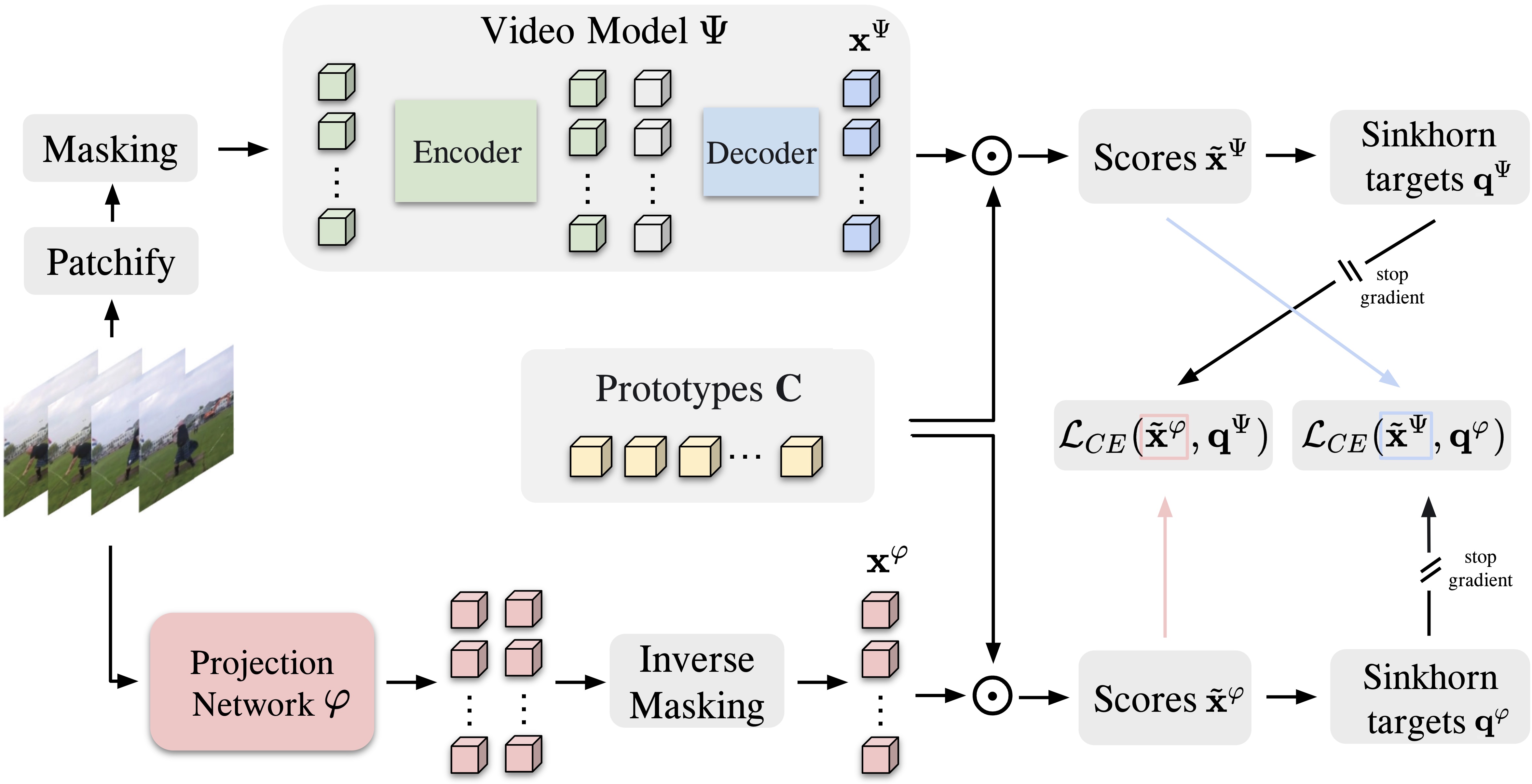 SIGMA Framework