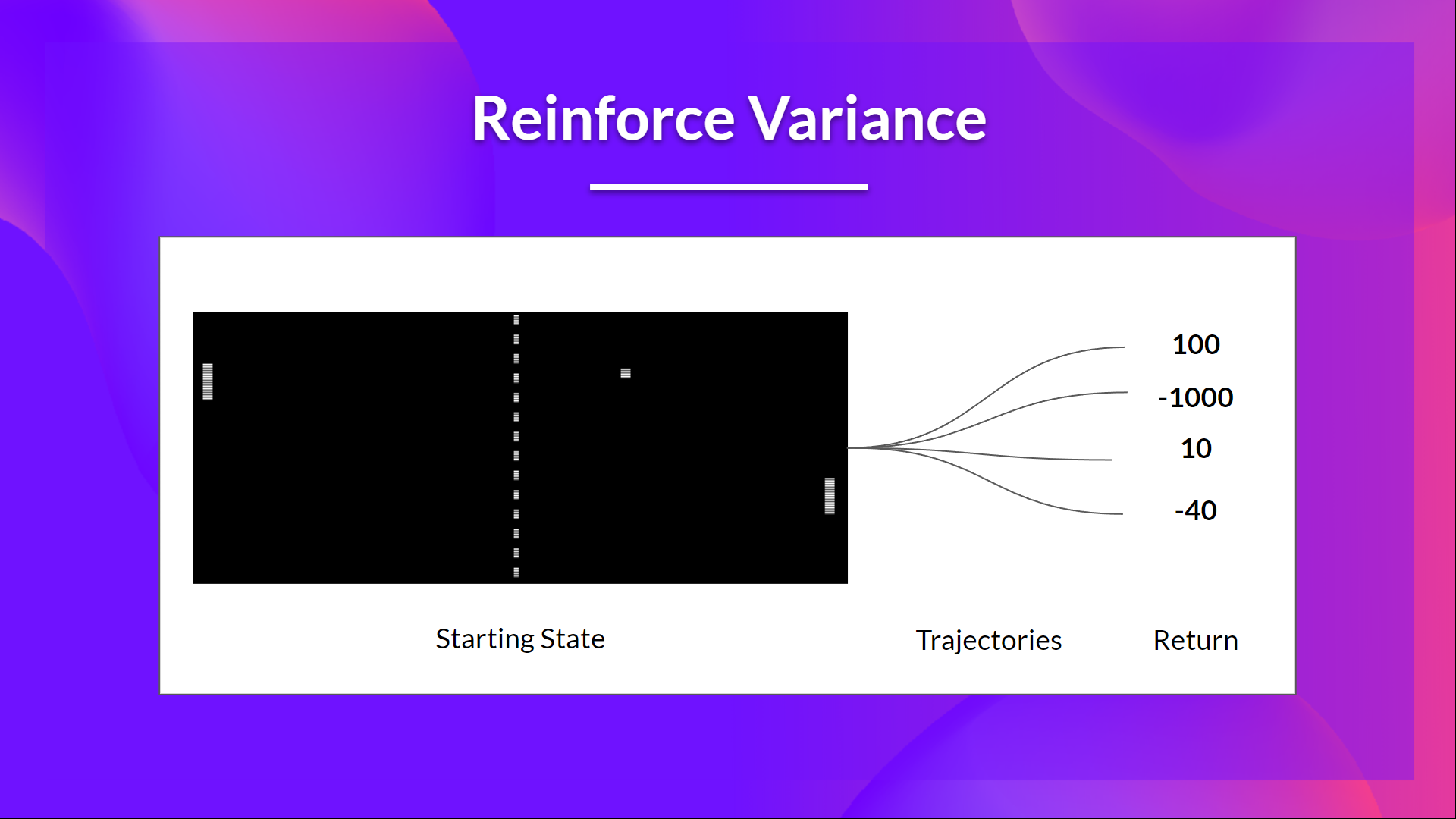 variance